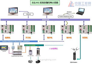 紡紗廠自動(dòng)化紡機(jī)網(wǎng)絡(luò)信息集成工程綜述