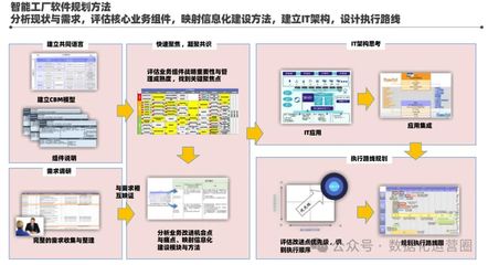 智慧醇香 某酒業(yè)集團(tuán)智能工廠信息化頂層架構(gòu)設(shè)計(jì)